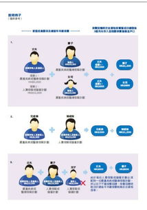 專業財務策劃師 全方位財富管理，為您的人生保駕護航