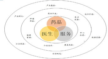 益佰制藥 立足藥品生產，轉型醫療服務，腫瘤醫療生態圈雛形初現